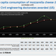 Illustration for article titled Our New Favorite Website: Spurious Correlations
